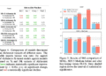 Yandex Releases Alchemist: A Compact Supervised Fine-Tuning Dataset for Enhancing Text-to-Image T2I Model Quality